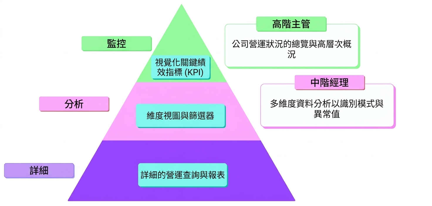 MAD 框架