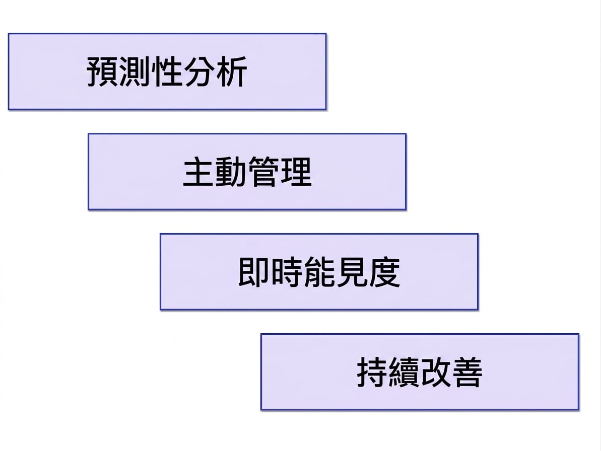 效益