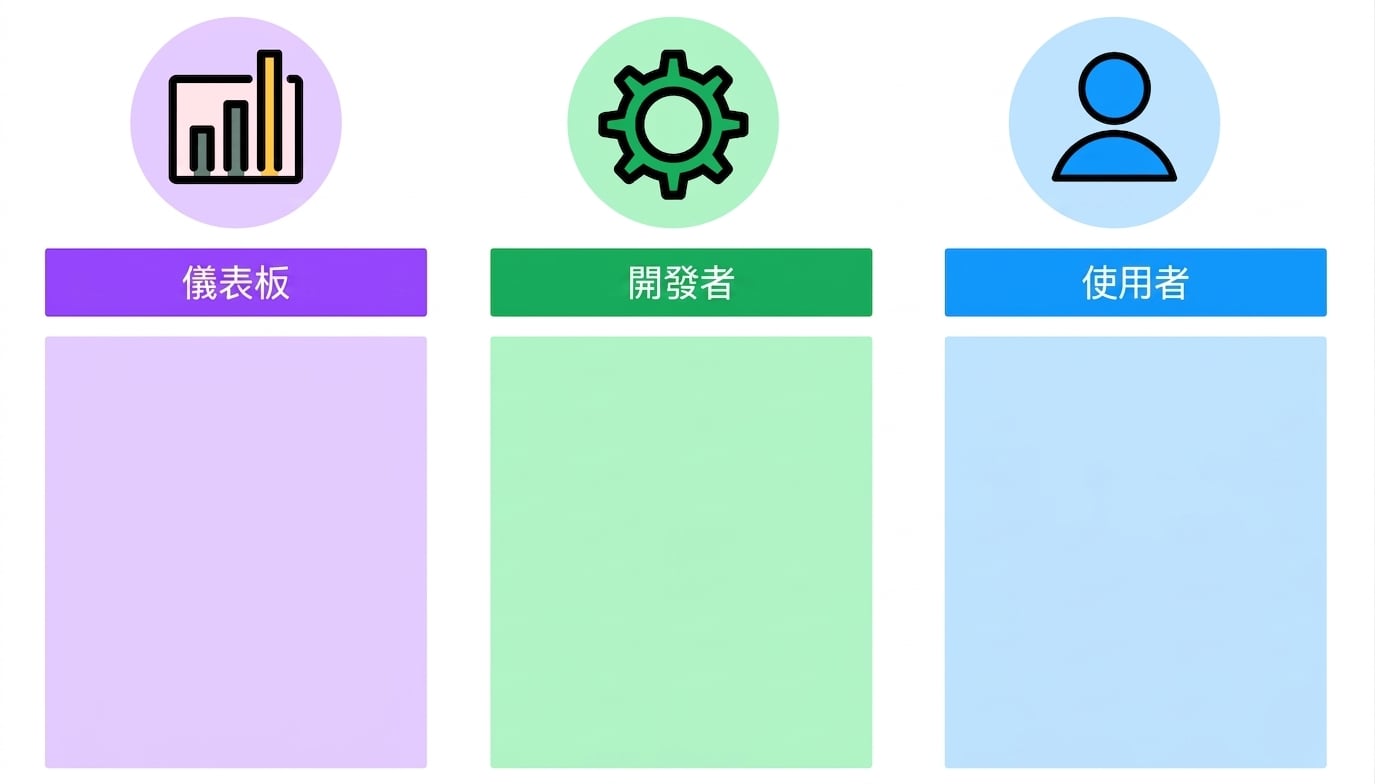 儀表板設計細節