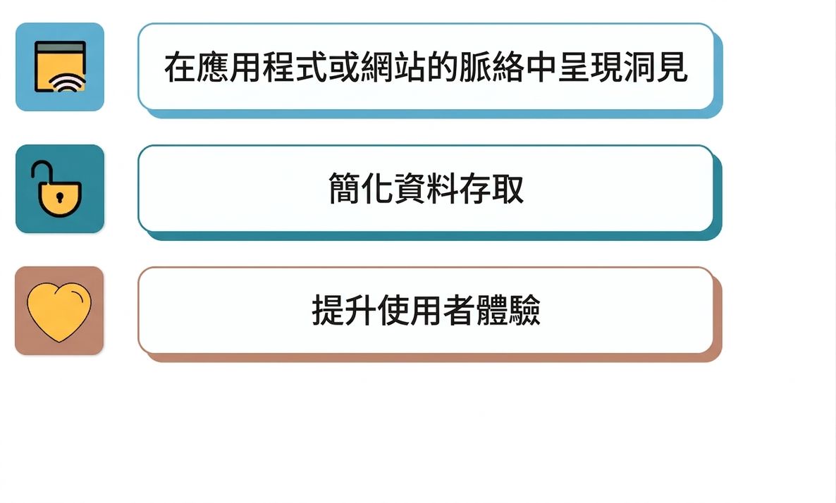 嵌入式