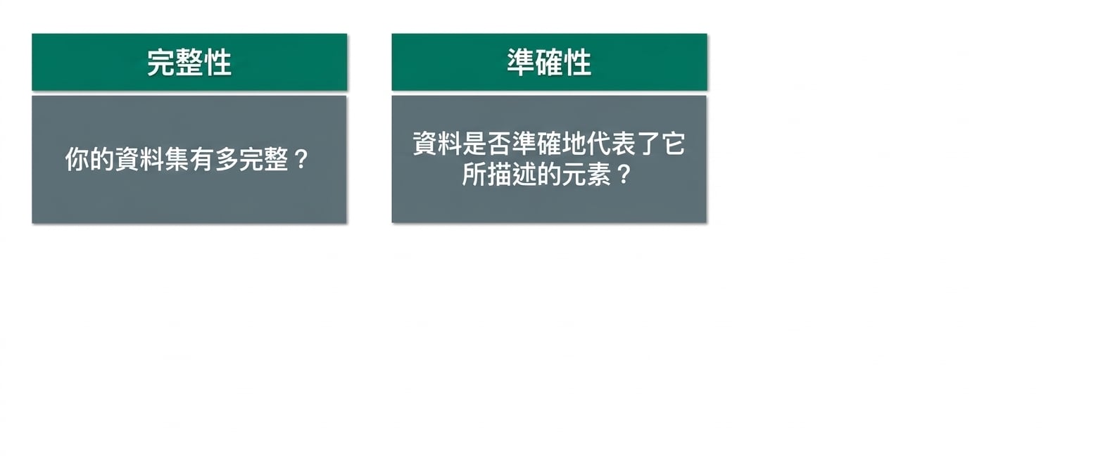 檢查