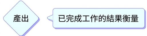 輸出