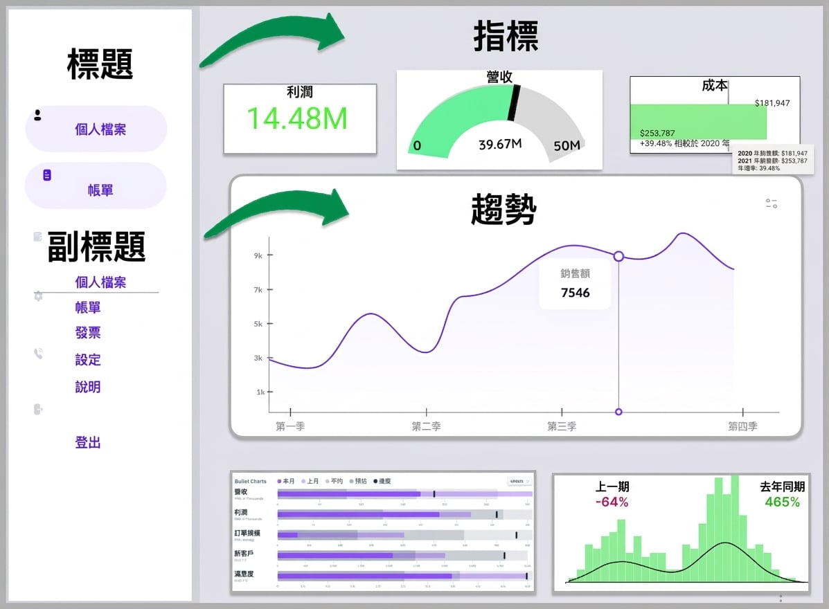 副標