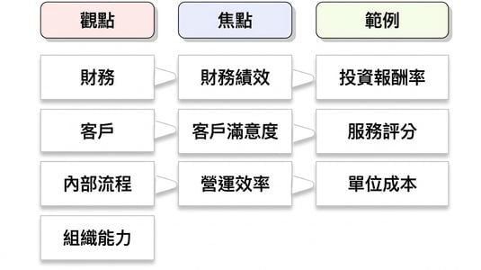Kaplan 視角