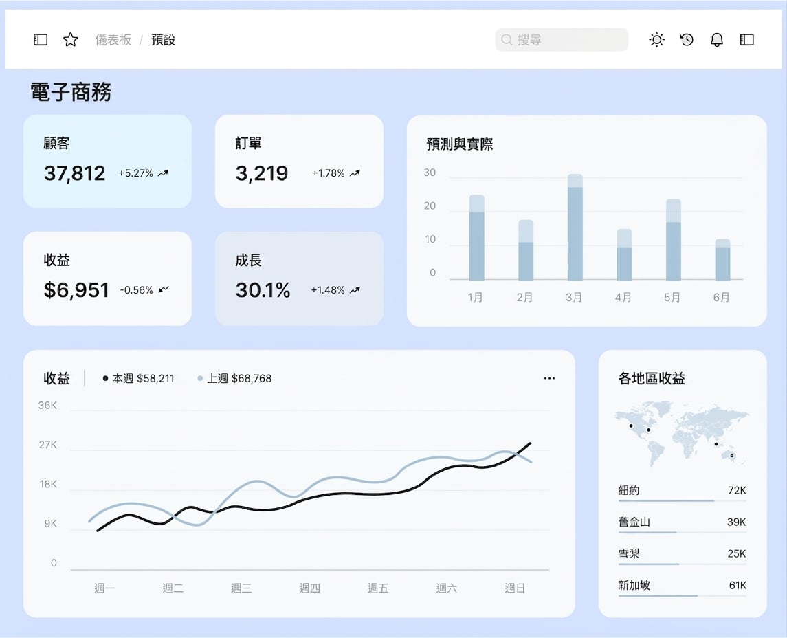 explanatory dashboard