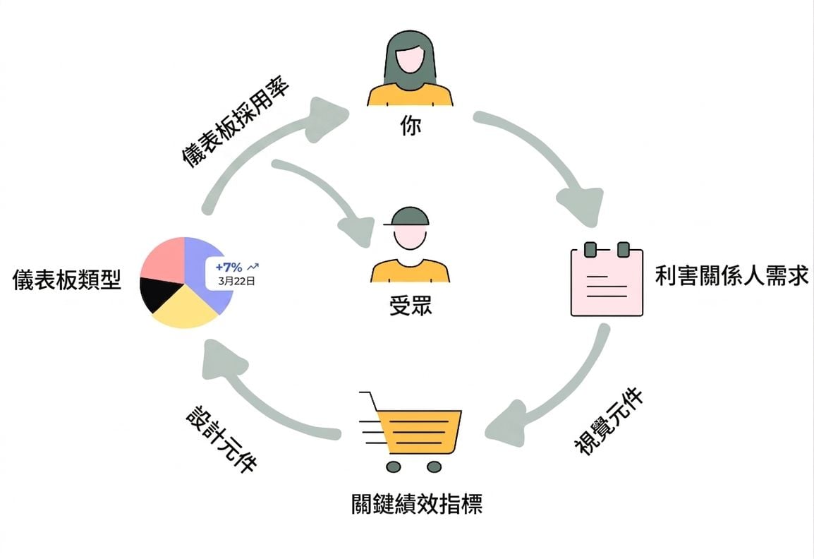 課程總覽