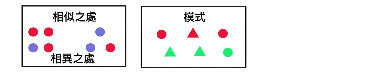 視覺傳達