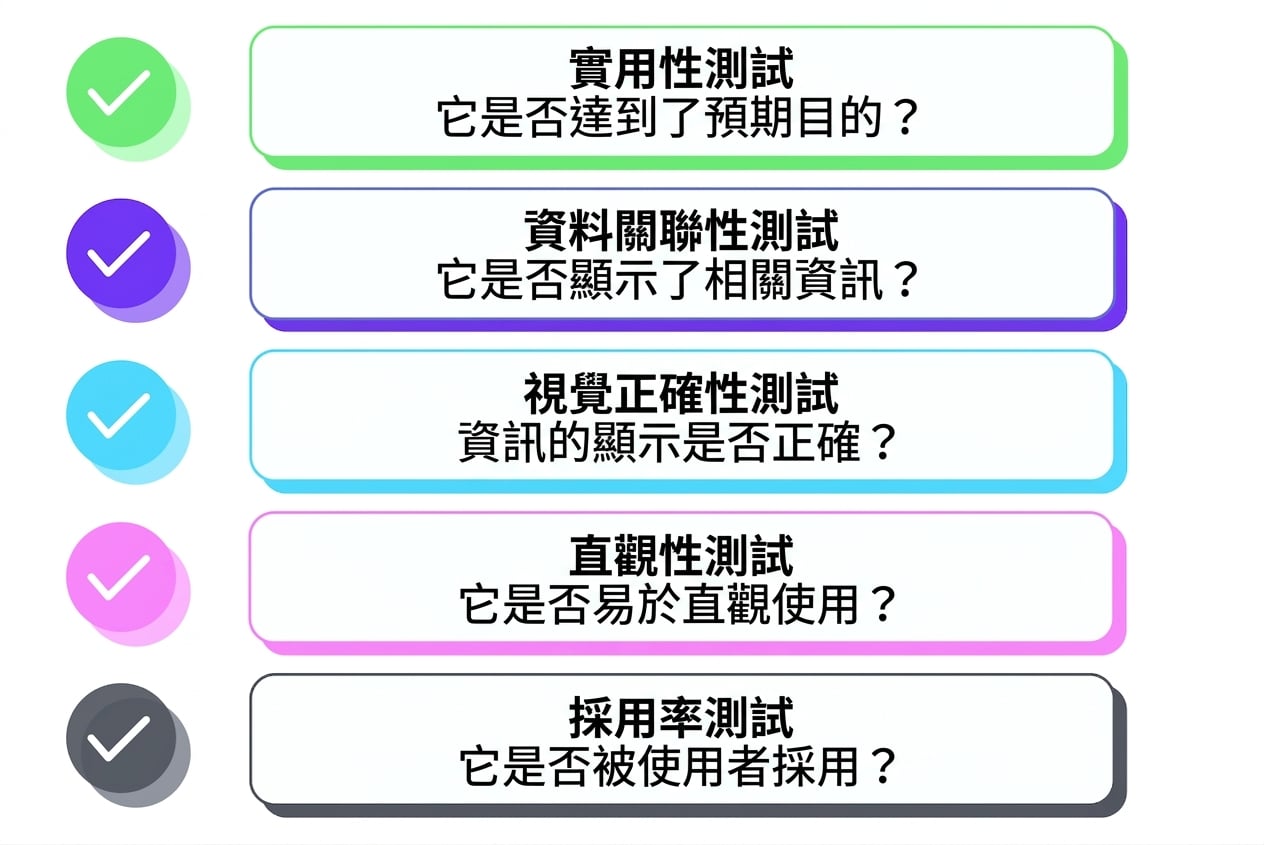 評估