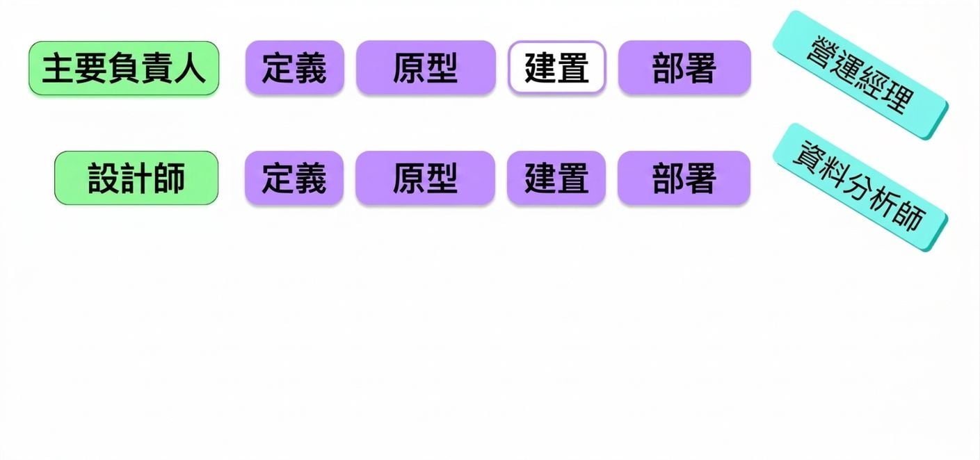 stakeholders