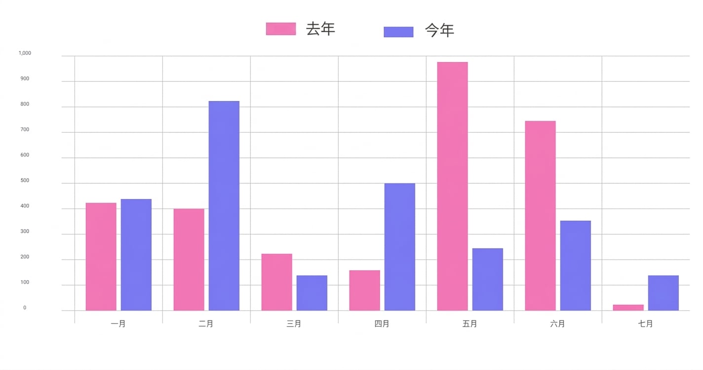 Column Chart