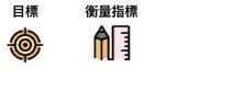 黃金法則－4 個 KPI