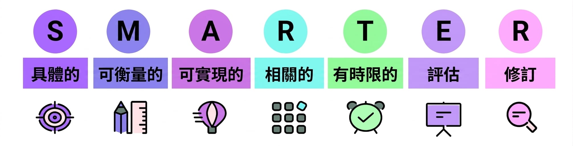 SMART 目標