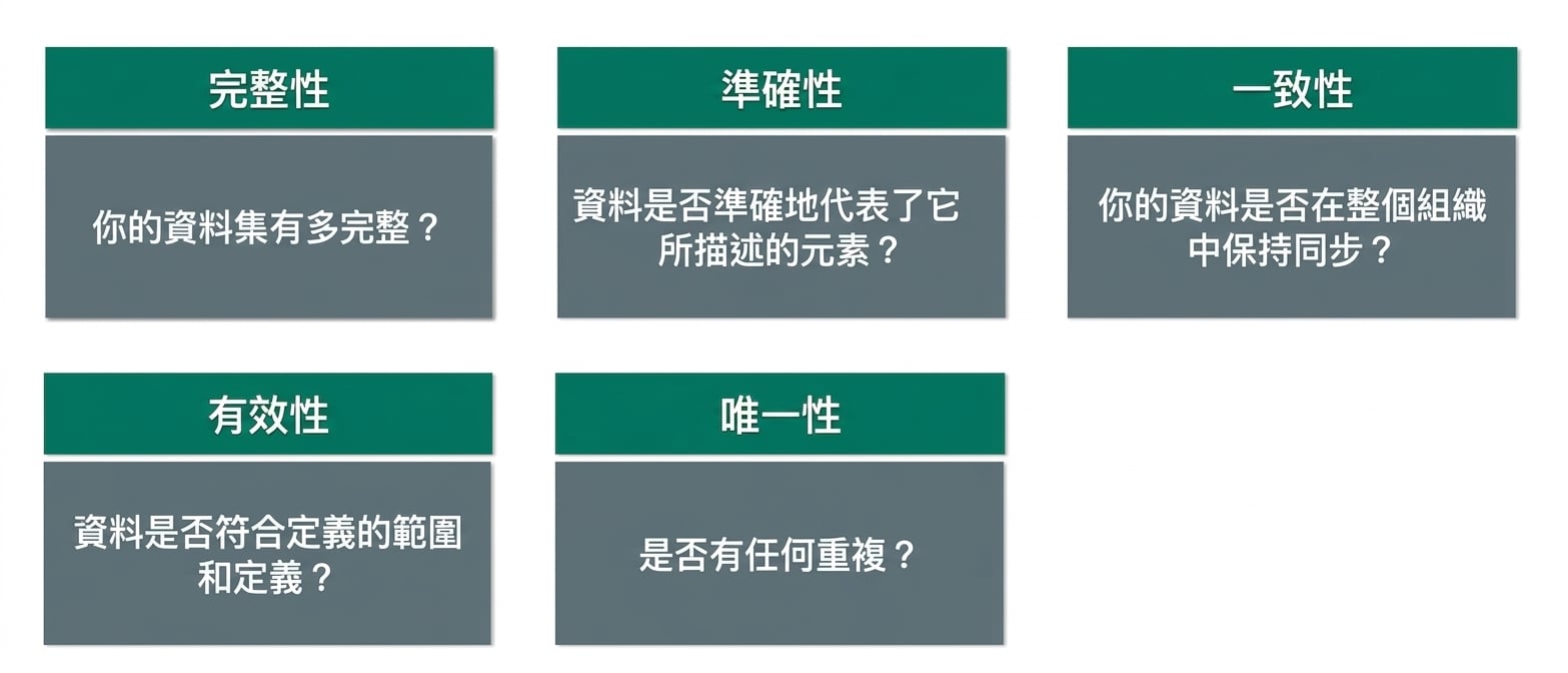 檢查