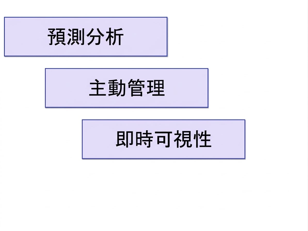 效益