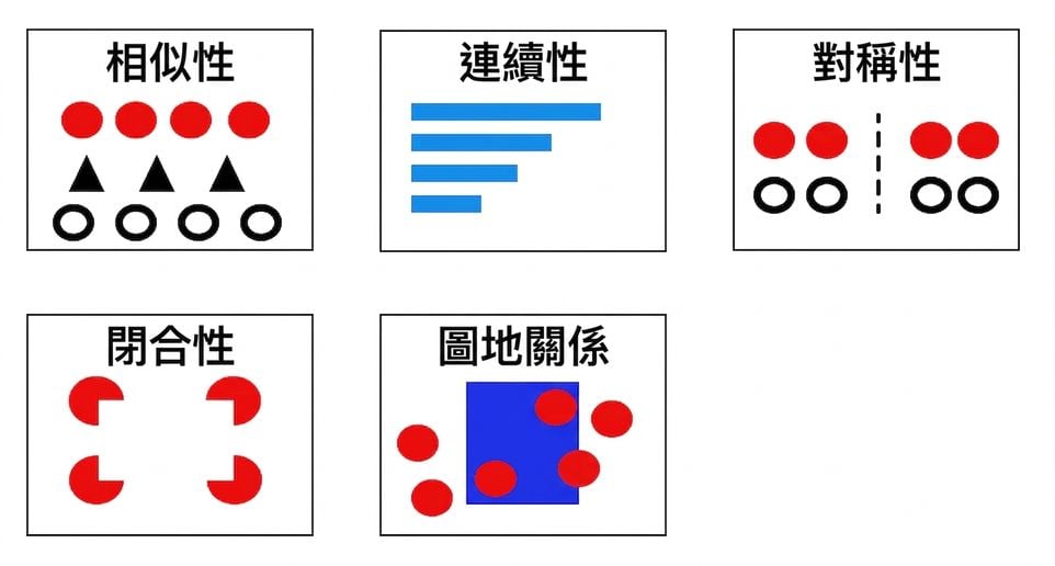 格式塔