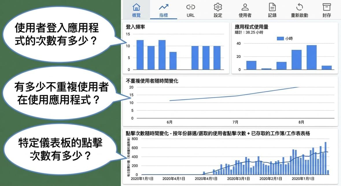usage frequency