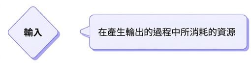 輸入