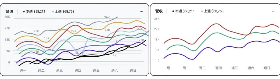 過量