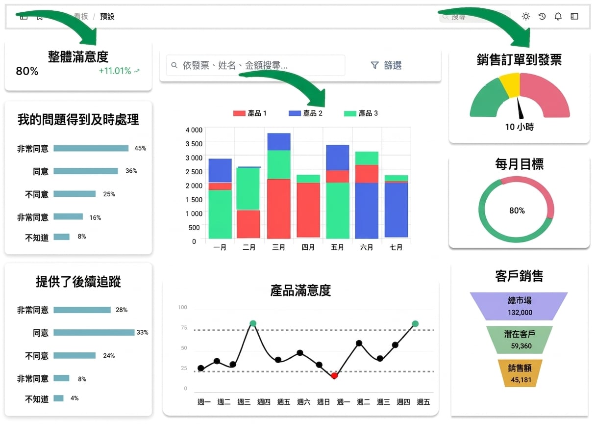 graphical components