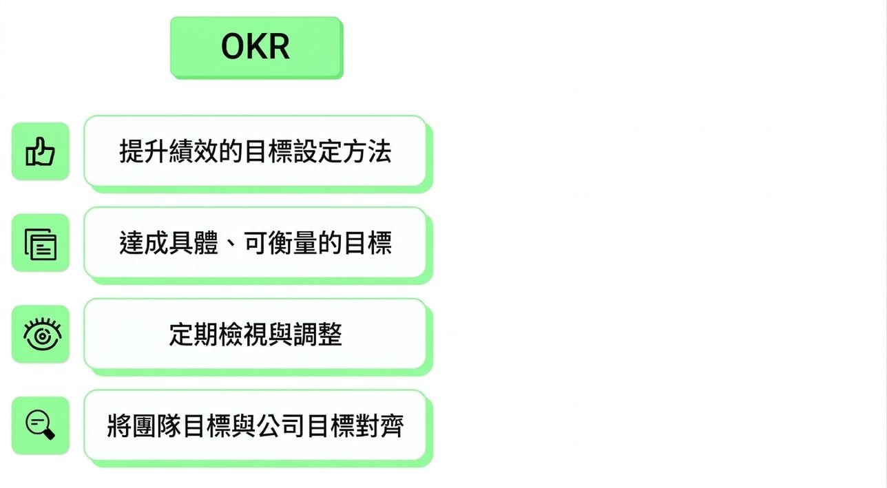 OKR