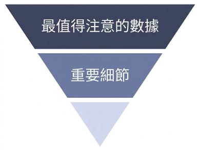 邏輯流程
