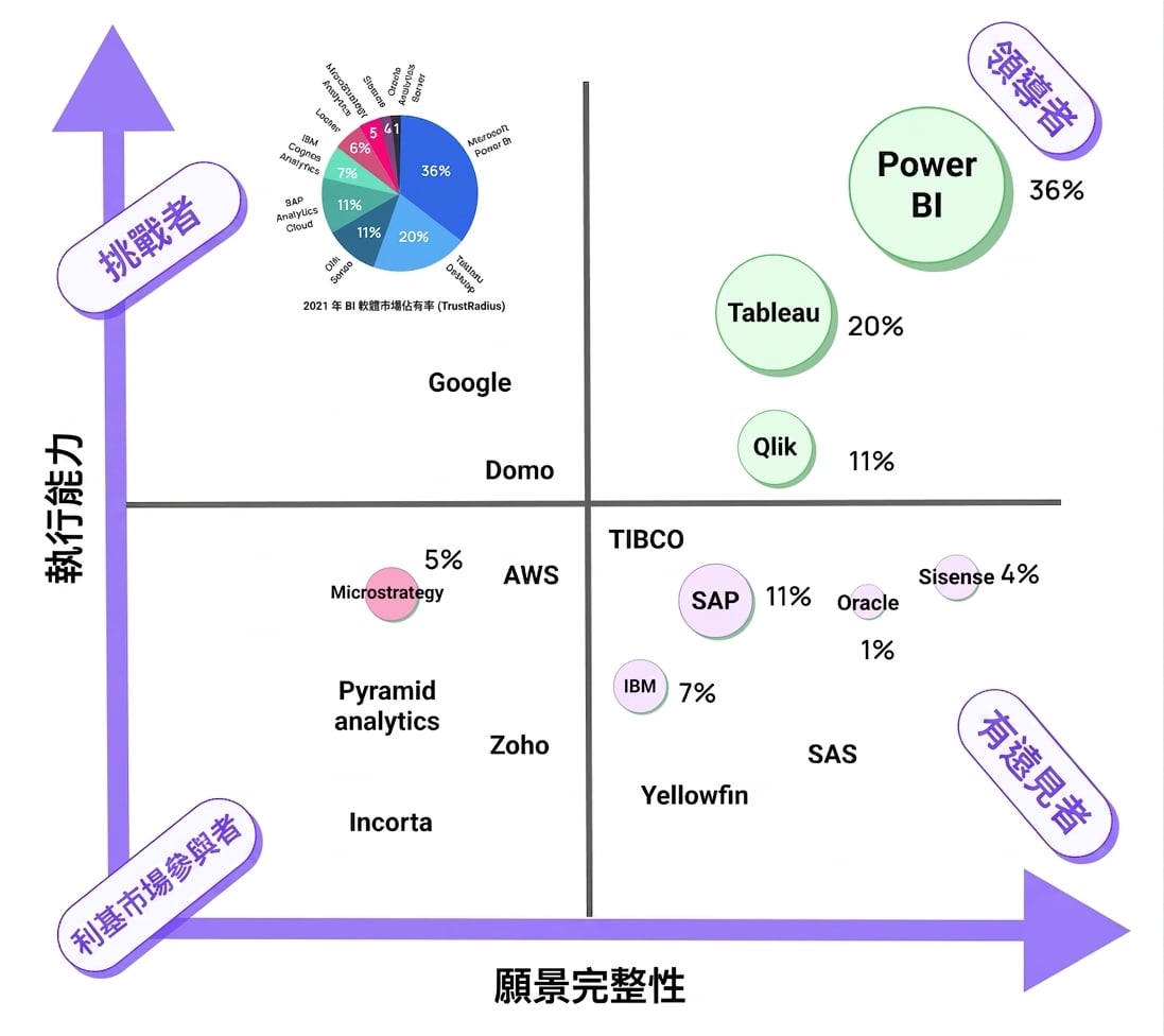 BI Software