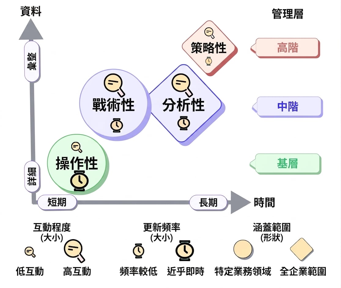 taxonomy-analytical