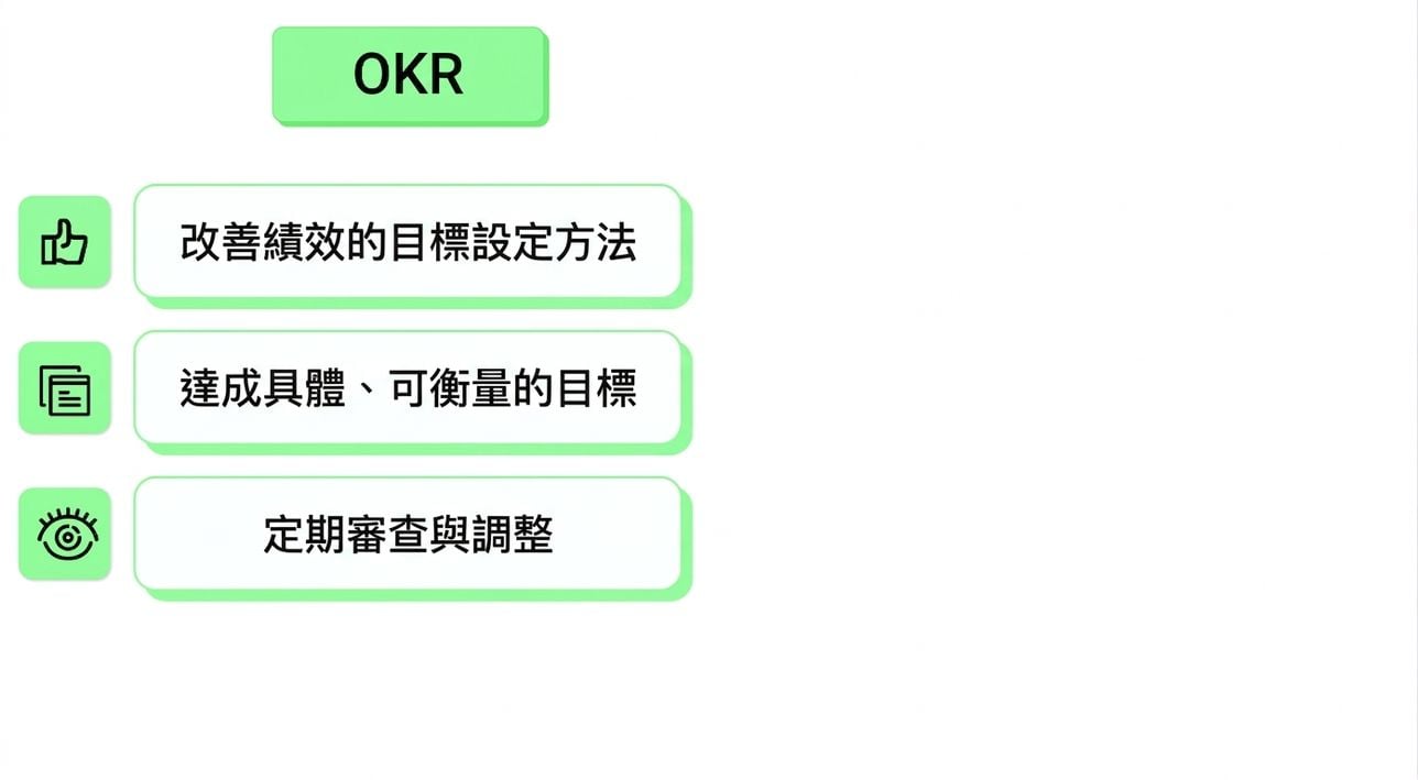 OKR