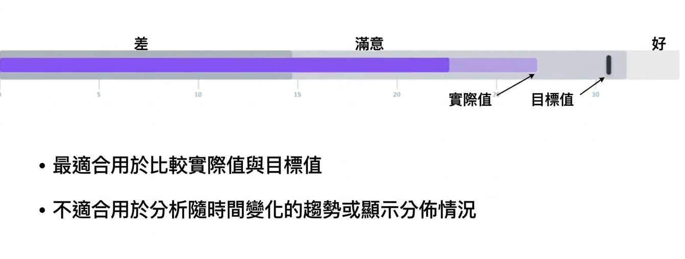 Bullet Graph