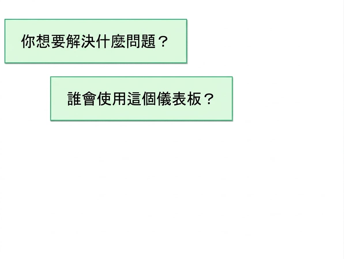 儀表板問題