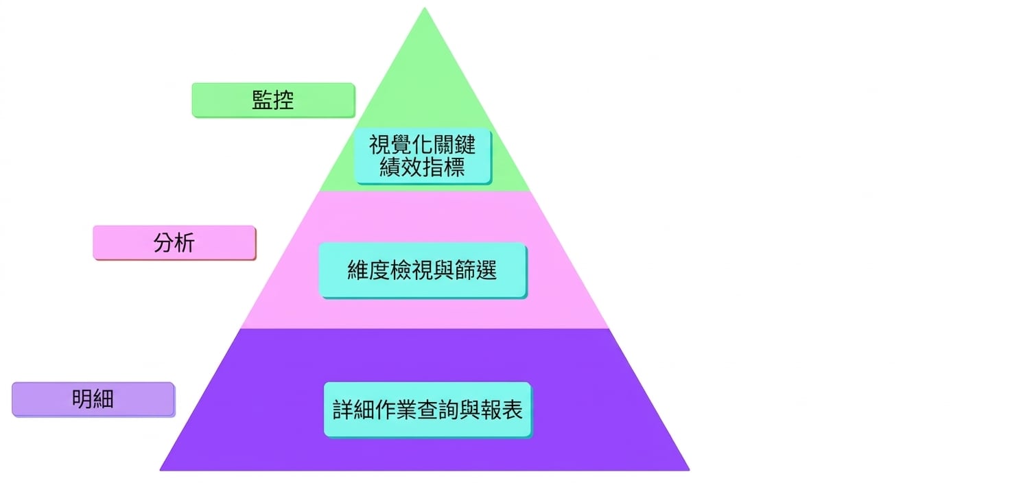 MAD 框架