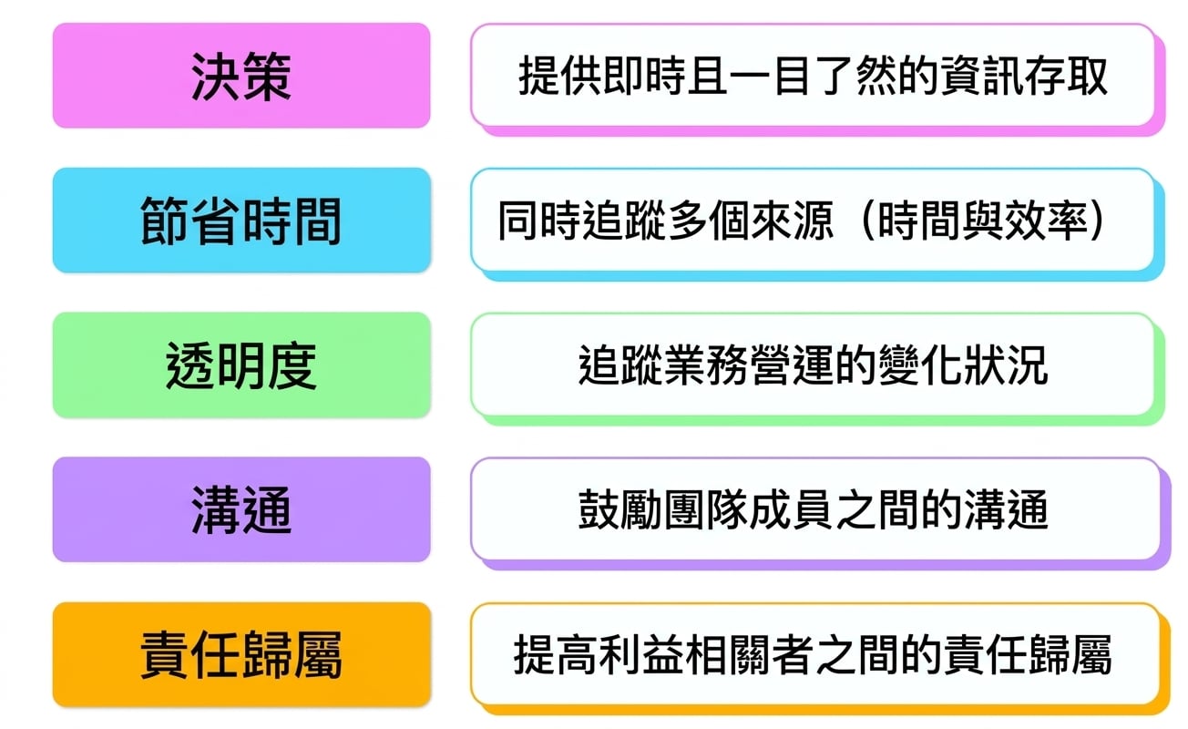 好處