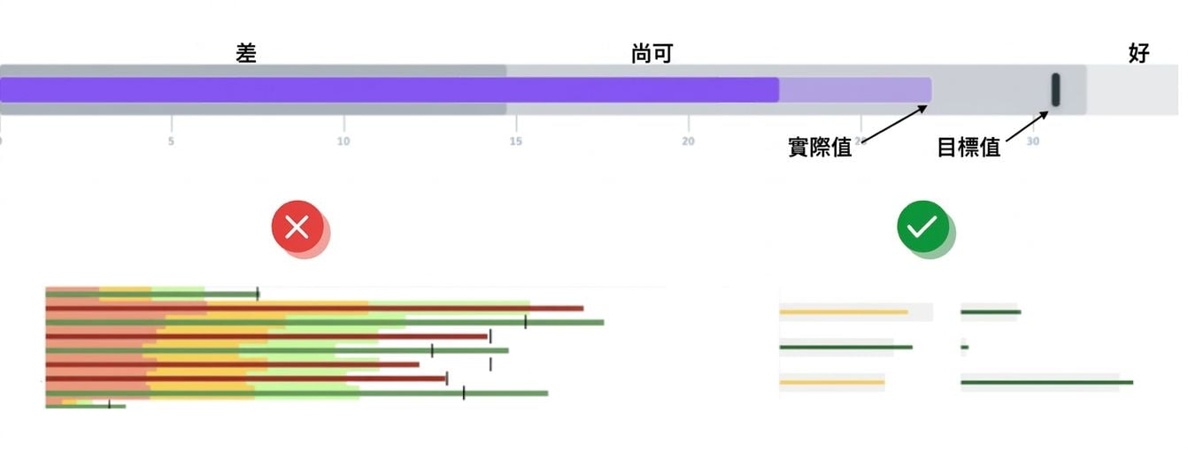 Bullet Graph