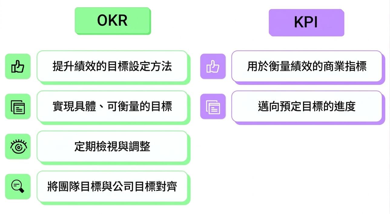 OKR