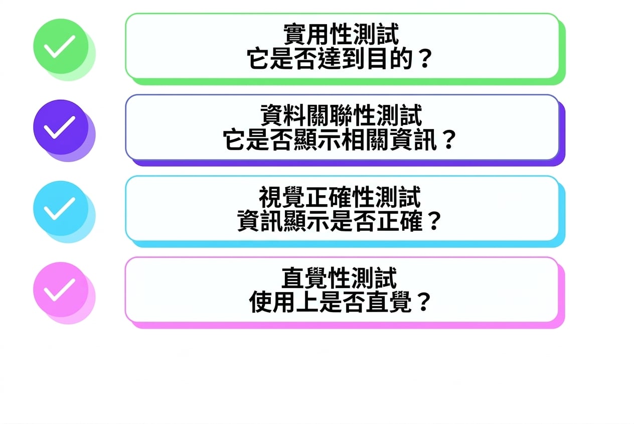 評估