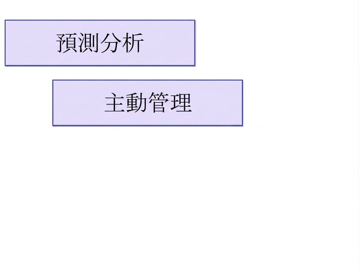 效益