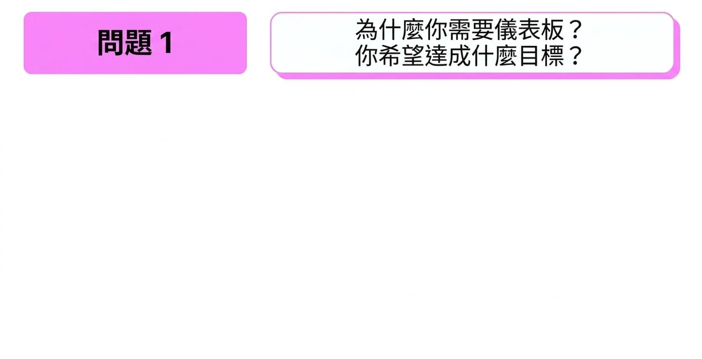 questions