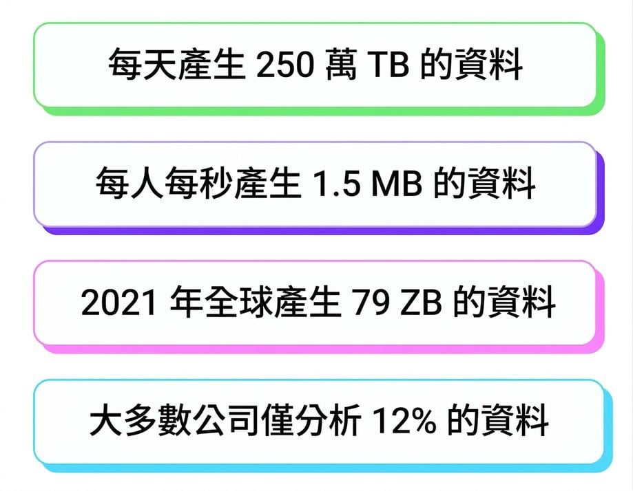 資料洪流