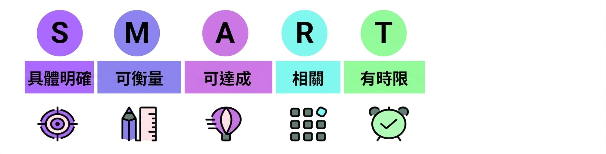 SMART 目標
