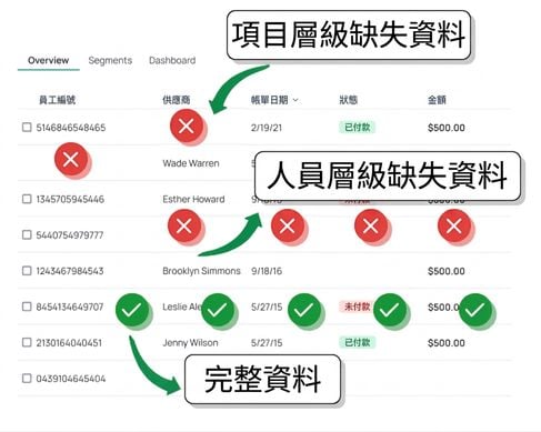 遺漏資料
