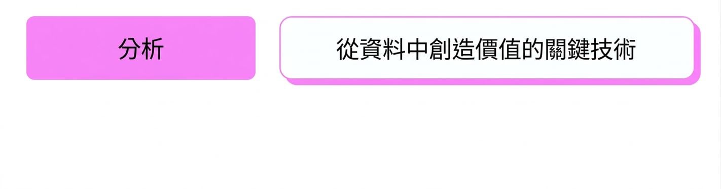 視覺分析