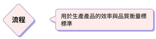 流程