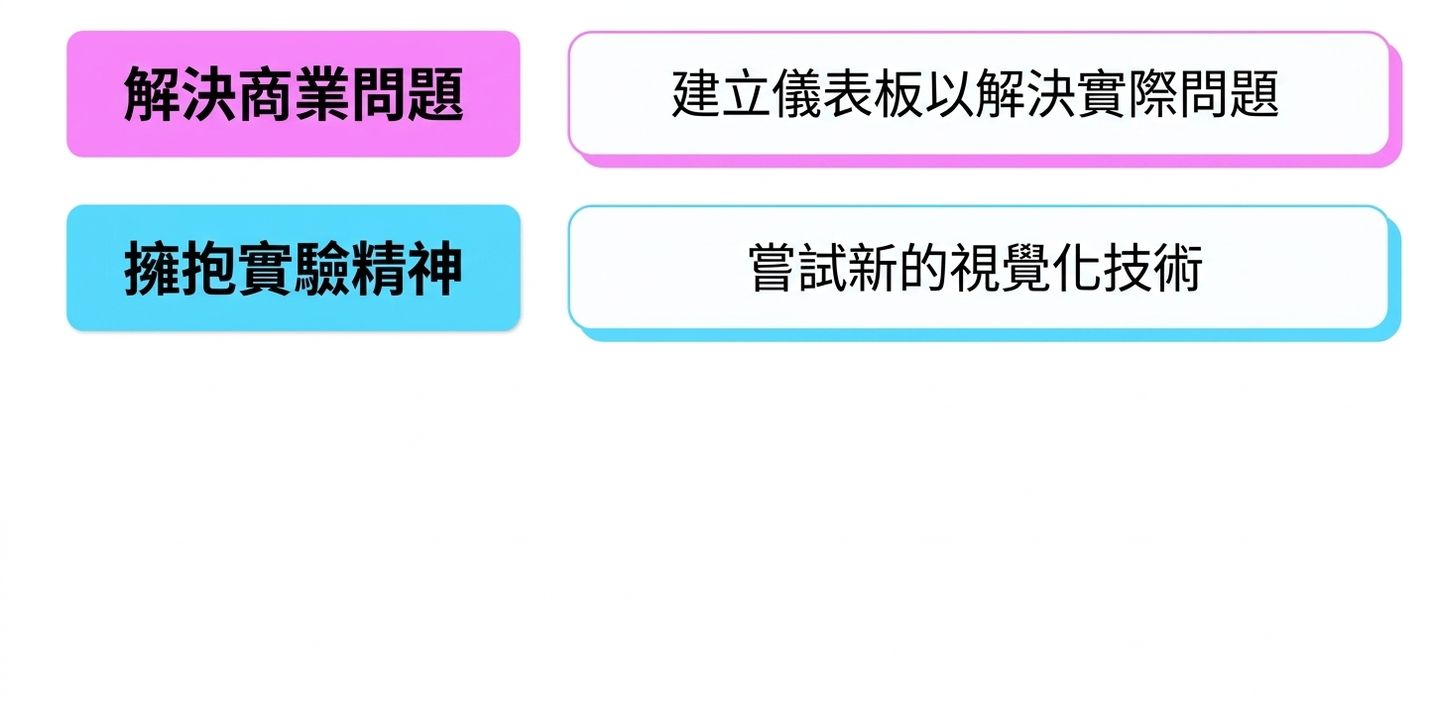 思維