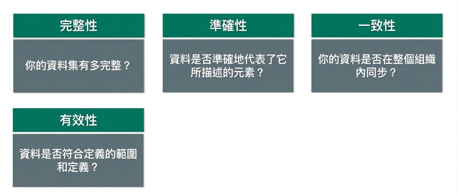檢查