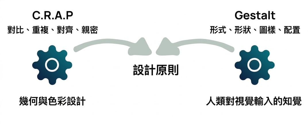 原則