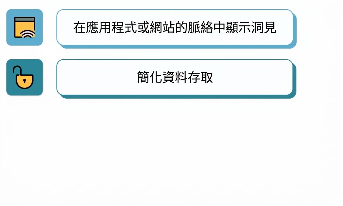 嵌入式