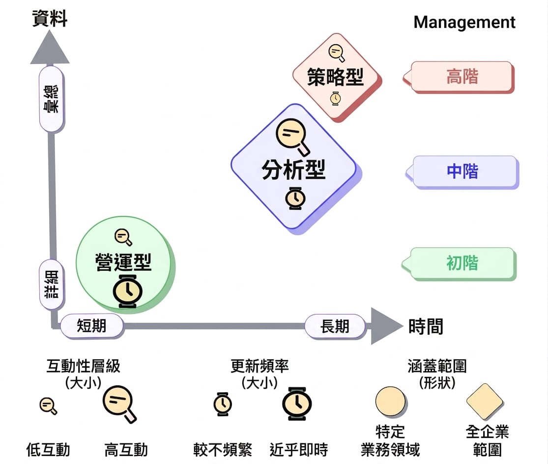 taxonomy-analytical