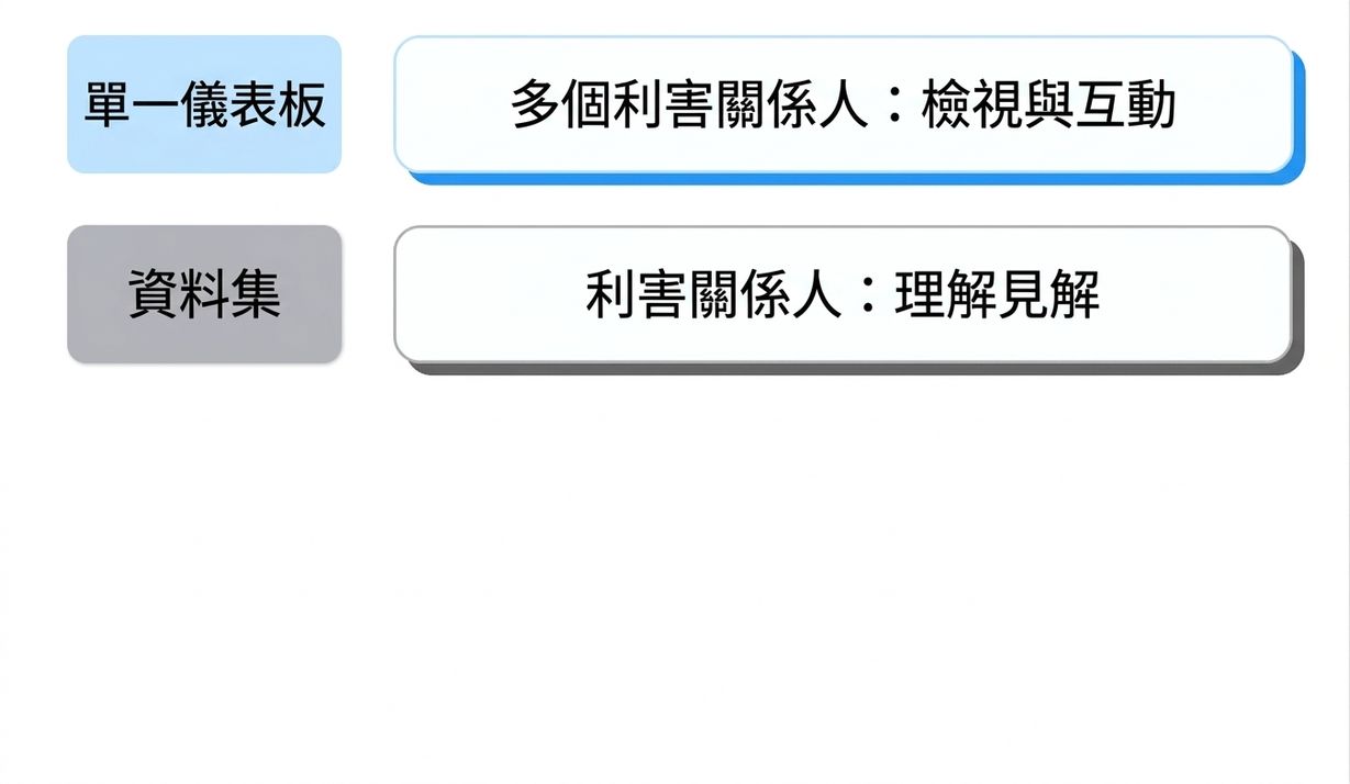 分享