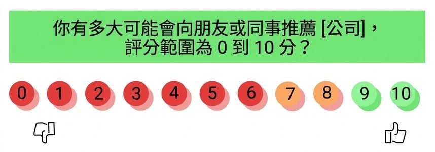 net promoter score