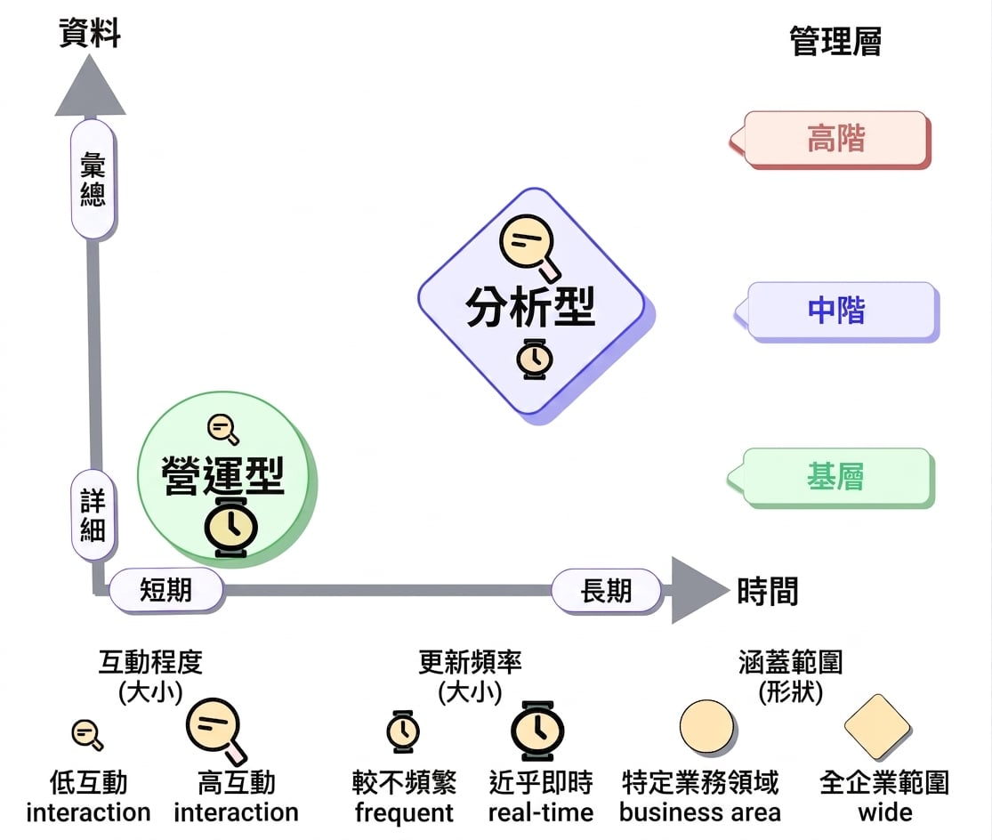taxonomy-analytical